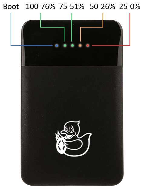 Duckiebattery energy level indicators