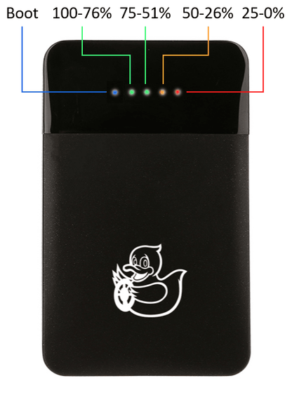Duckiebattery energy level indicators